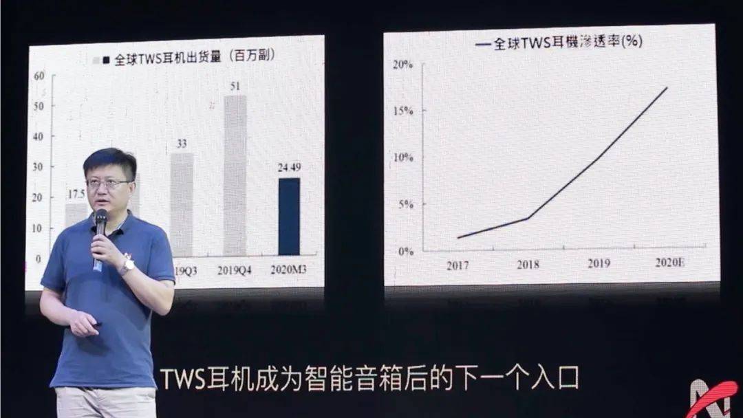 观点评论|在可穿戴设备上跑 AI，国芯解决了让你头疼的功耗和成本问题