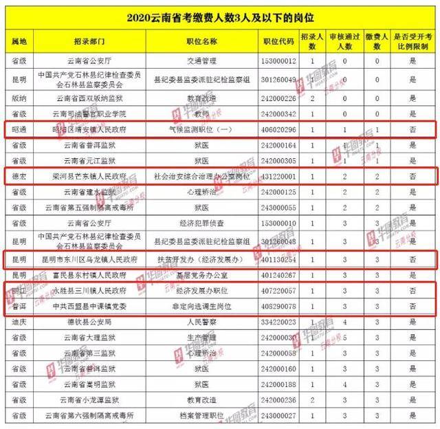 人口裁减计划_人口与计划生育手抄报(3)