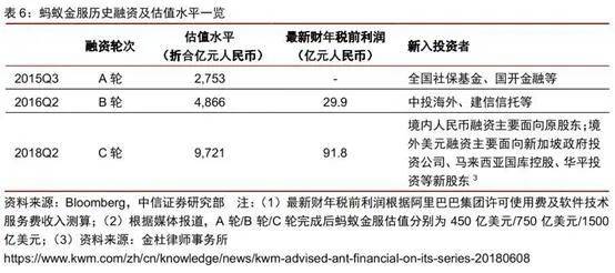 蚂蚁集团欲上市，财富自由盛宴之外，暗藏着大