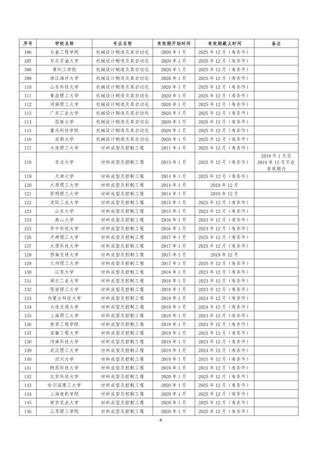 教育部|速看！教育部公布241所高校1353个专业