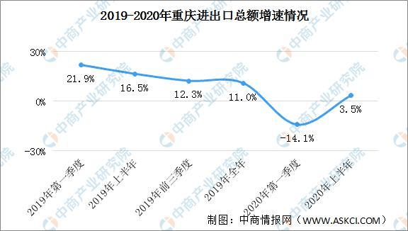 重庆加上成都经济总量与北京对比_对比与调和(3)