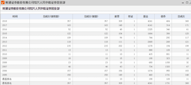 蚂蚁|蚂蚁集团上市财通证券股价大涨，还诞生了多位超级富豪？