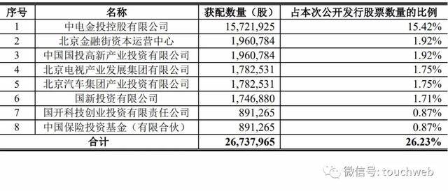 市值|奇安信科创板上市：市值超800亿 齐向东360分家后圆梦