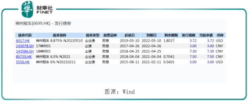 上汽|迷局！弃新怀旧，神州租车易主之路还有变数？