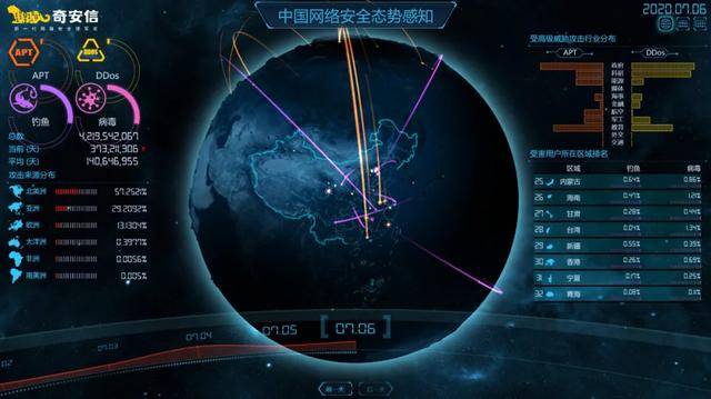 安信|研发费用比笑傲同行、复合增长率近96%，奇安信登陆科创板