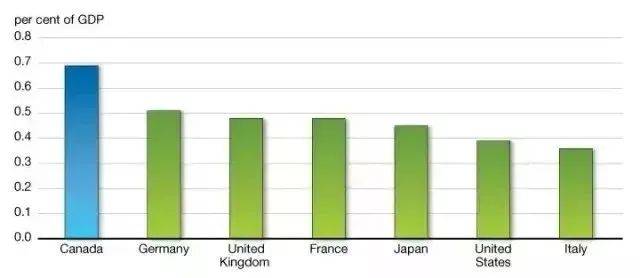 加拿大经济总量世界排名8_世界经济总量排名(2)