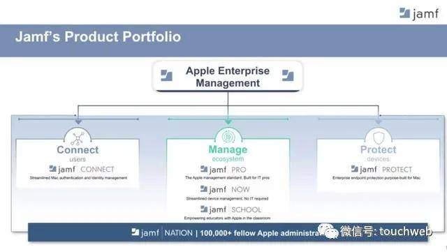 Jamf|苹果软件制作商Jamf纳斯达克上市：涨51% 市值46亿美元