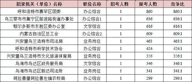 2020压力最大的职业_2020省考考生自述:超一线生活压力大!三、四线城市我