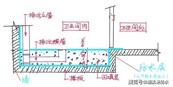 下沉式卫生间防水示意图