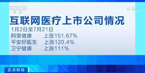 医保|纳入医保“松绑”！互联网医疗再迎政策利好