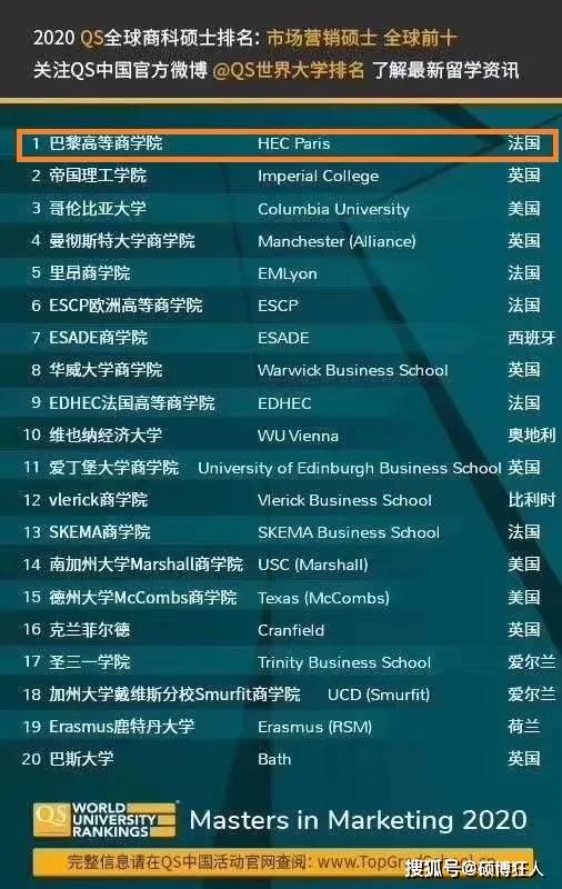 商学专业排名_张伟专业团队(3)