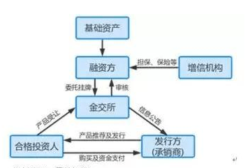 什么是期权股和股权有什么区别 3aa49ac822f94f6a8207367da2c39caa.png