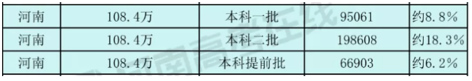 2020年477分在河南省排名_河南理工大学2020年在全国30省市分专业录取分数