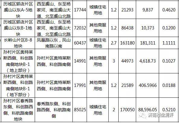 松原长岭县经济总量_松原火车站图片(2)