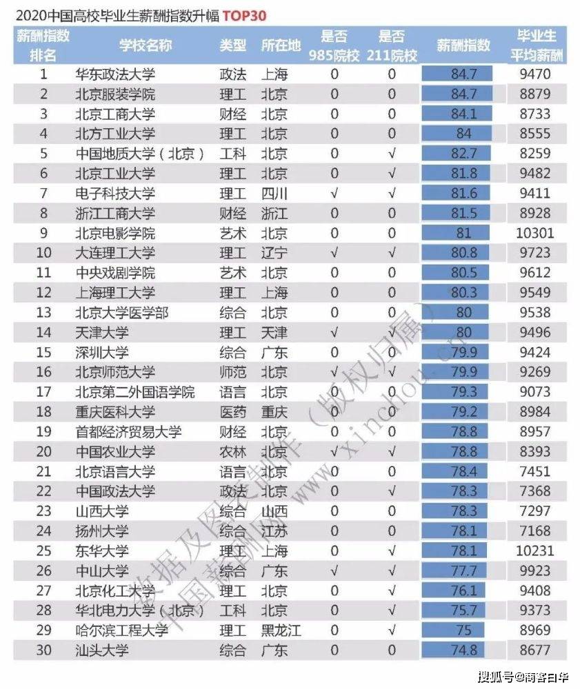 清朝人均收入_小康家庭人均收入标准