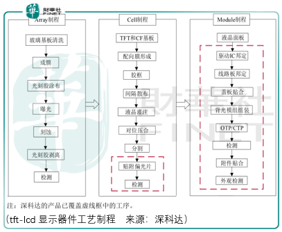 时机|与泡沫共舞，深科达上市时机好坏难料