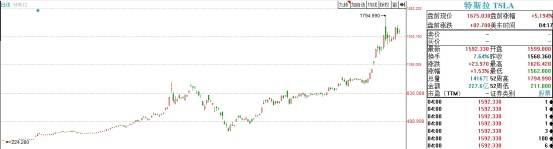 消息资讯|再爆大消息！疯狂的特斯拉，还会继续上涨吗？