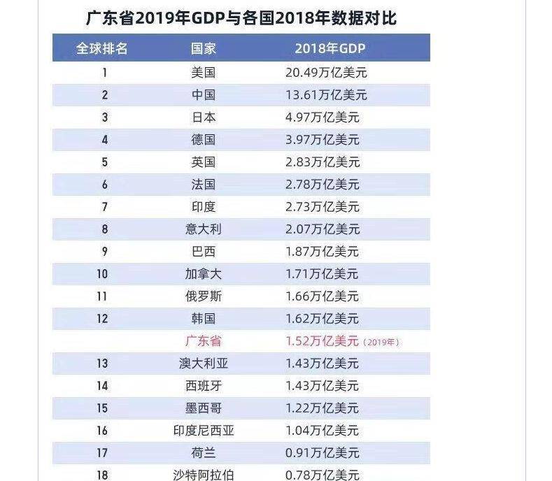 深圳的gdp算在广东里吗_深圳的GDP会统计到广东省里吗 可能很多人都想错了(2)