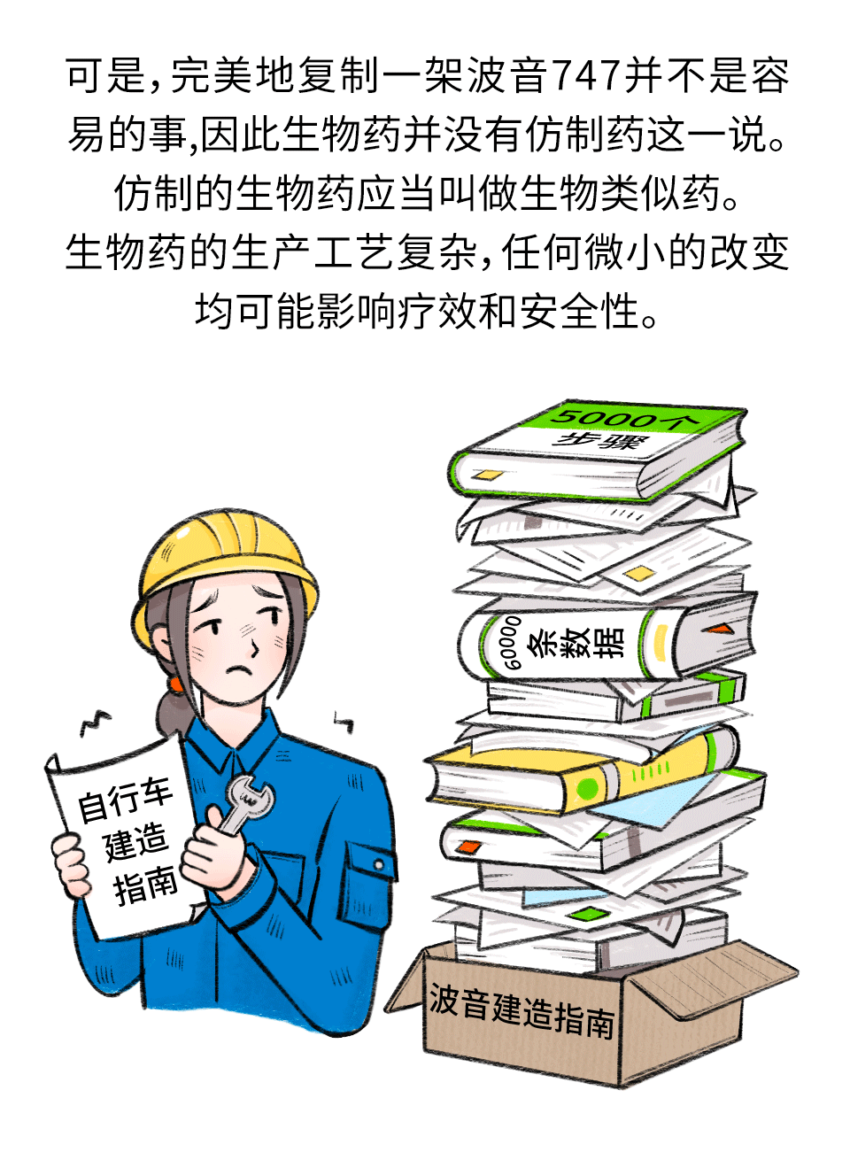 万物|为什么说生物大分子类药物没有仿制药丨万物科学说明书