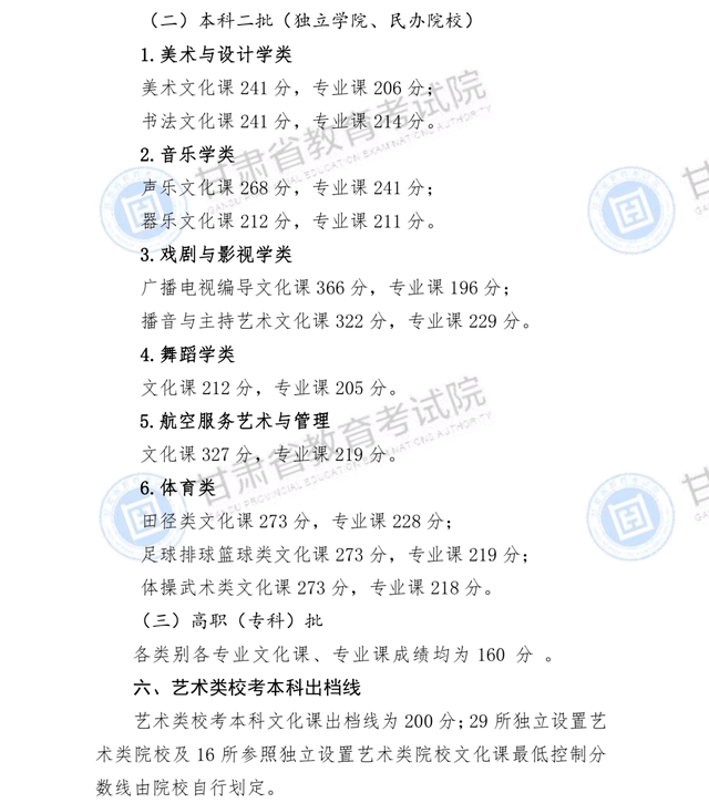 本线|快报! 10省高考分数线出炉, 二本线最多涨39分! 理科头名725分，持续更新……