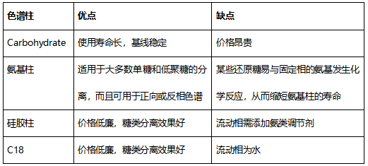什么是有机溶剂提取法 a6b6d941e55c4c2fa096722a8b6392f5.png