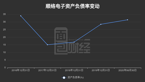 单季|顺络电子单季利润创新高背后：存货周转率下降