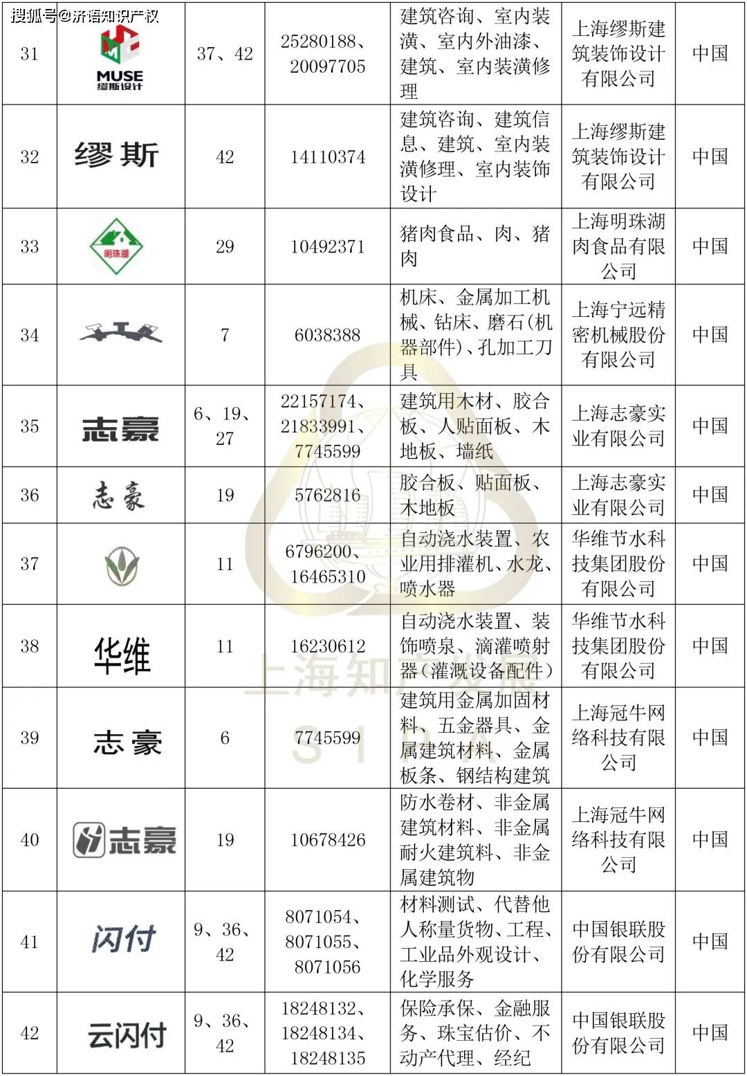 未注册商标包括