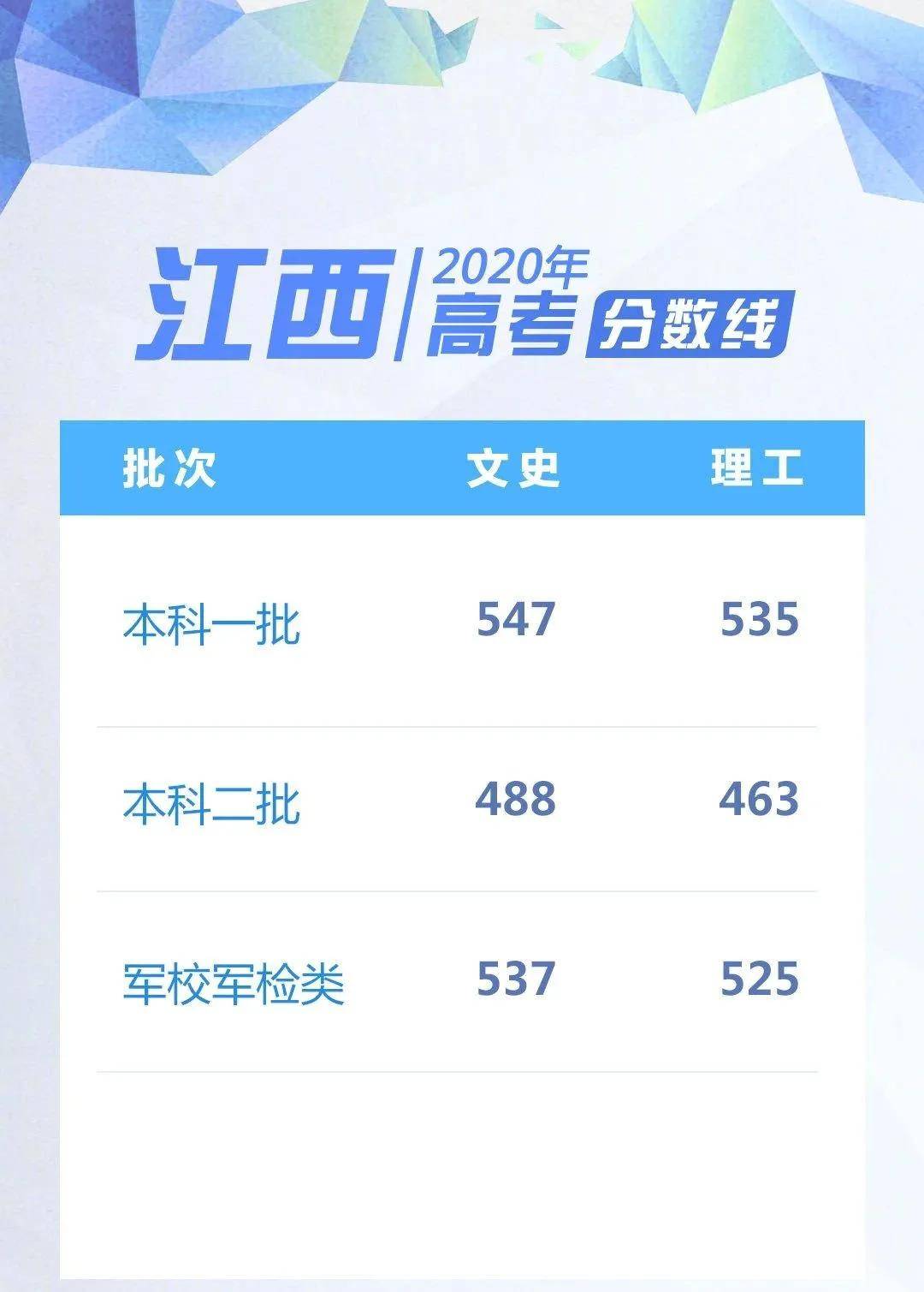 2020高考状元排名云_2020高考—云南高考成绩排名2万~3万名对应的大学都