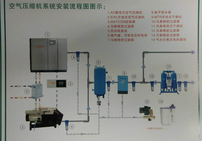 超声波漏气检测在空压机系统中降成本的作用