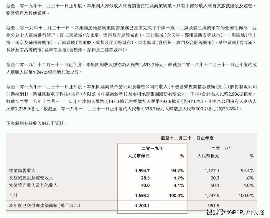 香港|融创中国或拆分物业公司香港上市募资10亿美元 新公司刚成立
