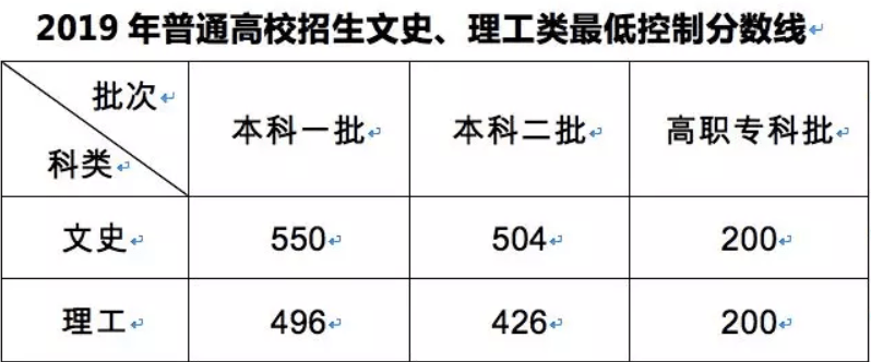 2020年安徽高考623分排名_2020年安徽高考录取人数