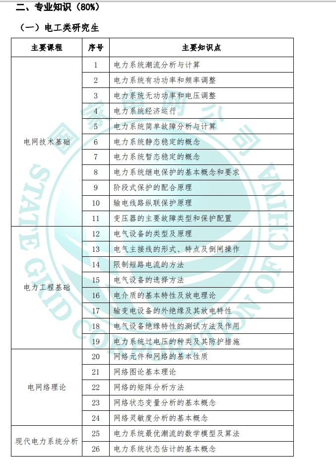 啥是大纲 0622542ad2044cccb750e98bf6eeddb5.png