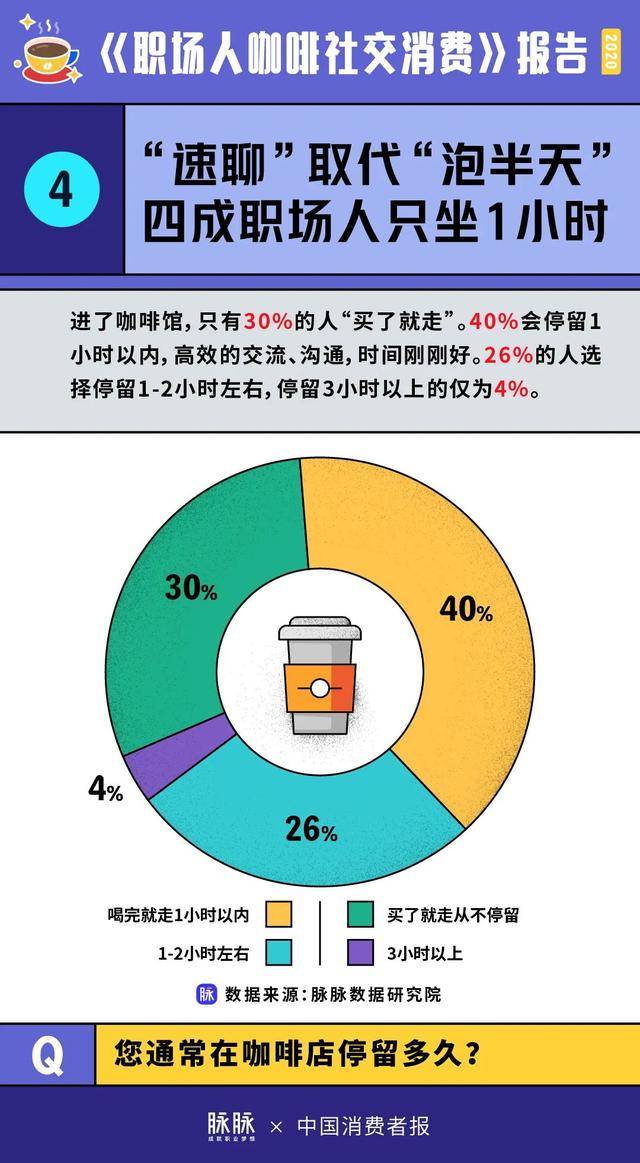 牛人|高考发榜 | 多少个靠咖啡“续命”的苦读，换来了和牛人一起喝咖啡