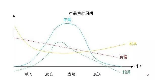 世代|他急了！天蝎停产的背后 是微软布局次世代的心虚！