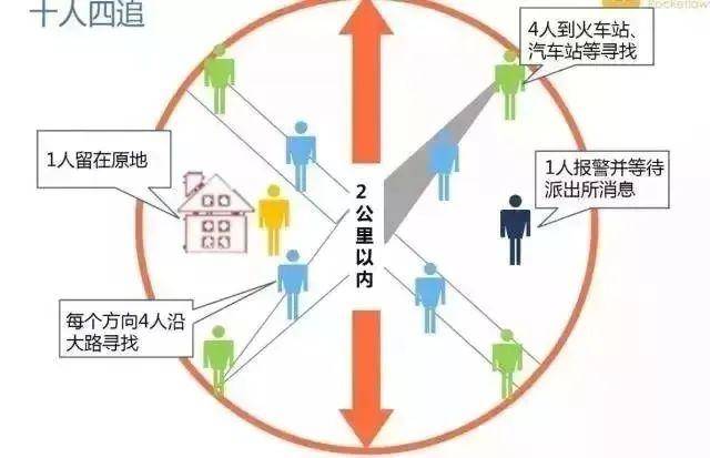 陌生人|暑期儿童拐骗高发：一定要告诉孩子不要轻信陌生人