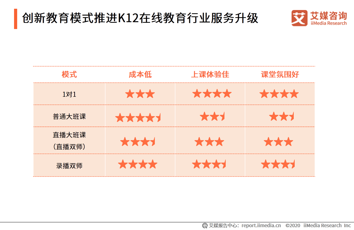 and|艾媒咨询|2020上半年中国K12在线教育行业研究报告