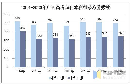 北海市人口2020总人数_北海市2020年规划图