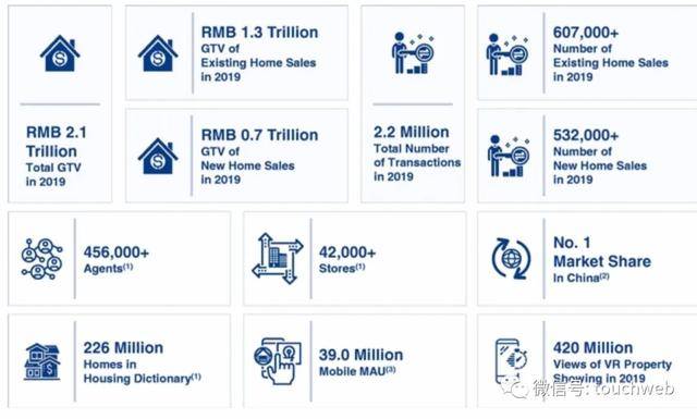 房将|贝壳找房将赴美上市：由链家网升级而来 左晖有47%投票权