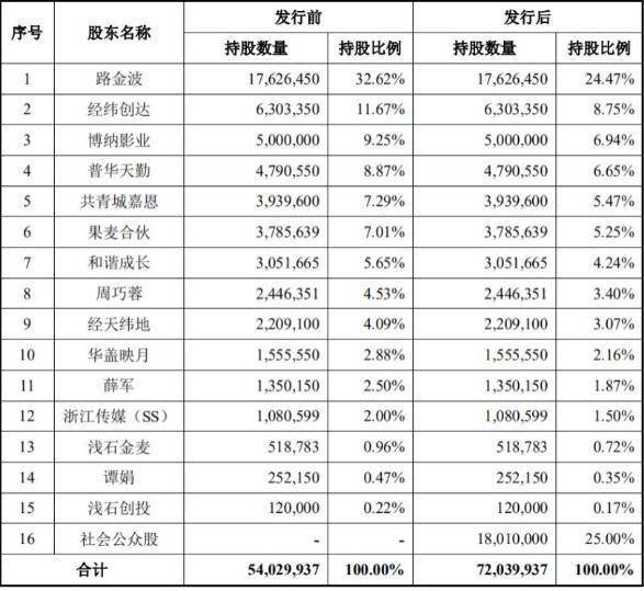 拉易中天、饶雪漫等明星作家抱团，助韩寒成名