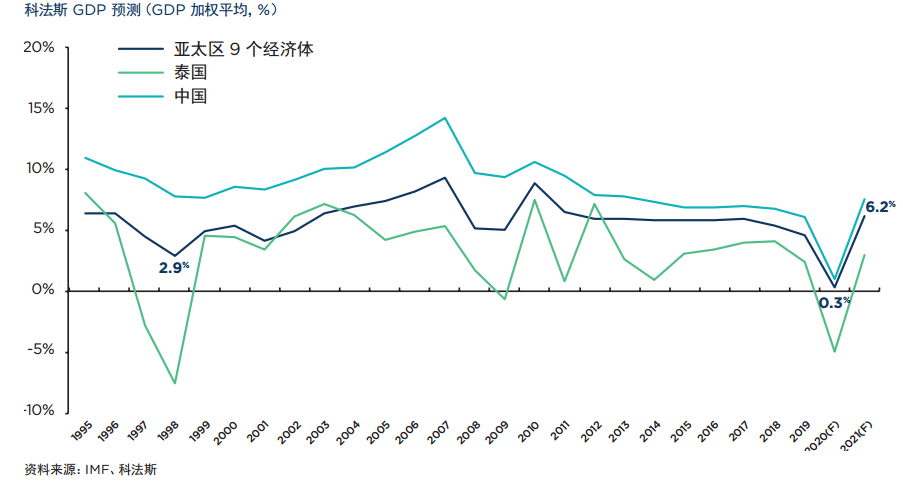 台湾和澳大利亚经济总量_澳大利亚经济(2)