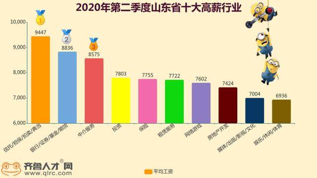 山东各市gdp公布2020_2020新版山东地图(3)