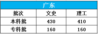 高考|【高考圈】最新2020年高考分数线发布！15个省市，速查！