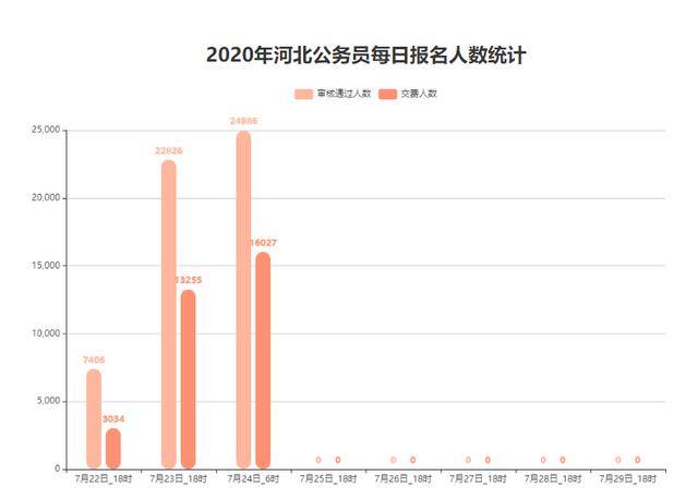 河北走多少人口_河北人口密度分布图(2)