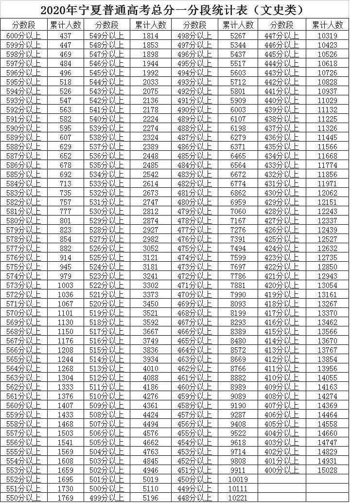 宁夏人口数_宁夏回族人口分布