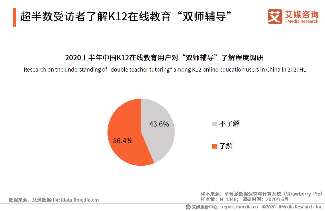 and|艾媒咨询|2020上半年中国K12在线教育行业研究报告