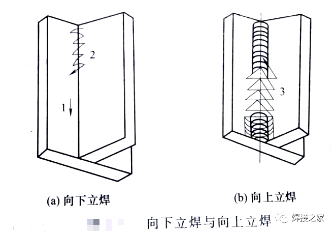 气保焊立焊的摆动手法你会几种?