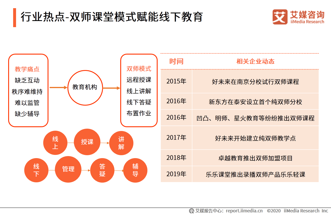 and|艾媒咨询|2020上半年中国K12在线教育行业研究报告