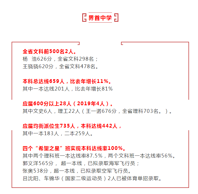 2020年界首中考成绩_刚刚!界首中考成绩可查!