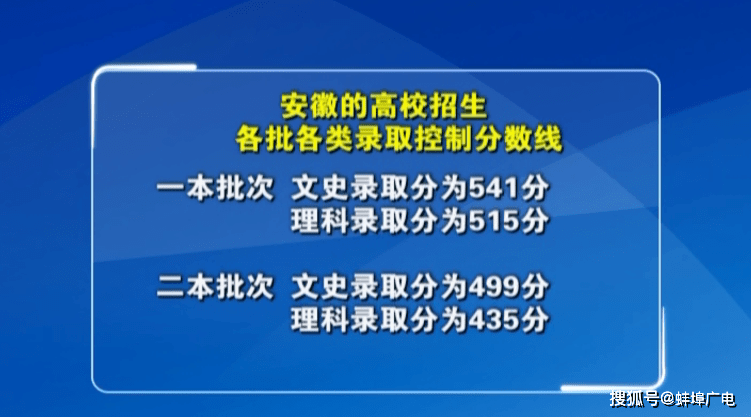 2020安徽蚌埠高考成_2020蚌埠高考文理最高分出炉!安徽高考成绩分数线、