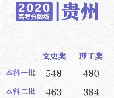 2020年江苏文科326分排名_江苏省2020年高考,本科一批最低投档分已整理,文科